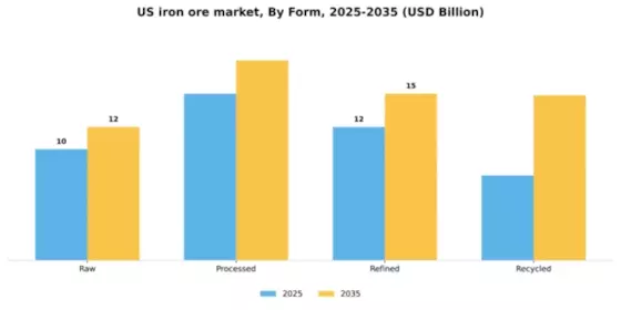 US Iron Ore Market Segment Image 2