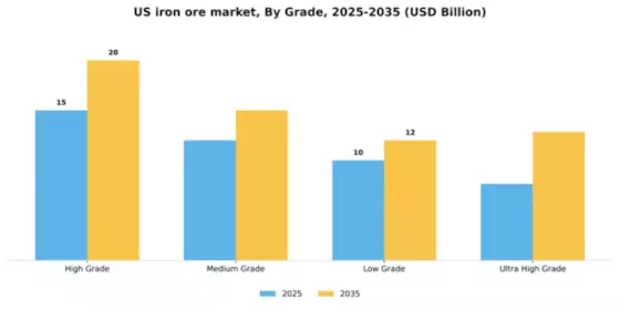 US Iron Ore Market Segment Image 3