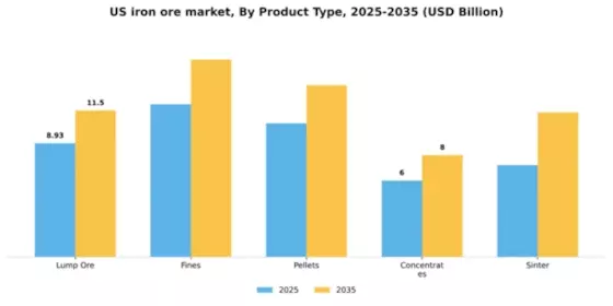 US Iron Ore Market Segment Image 4
