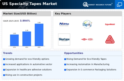 US Specialty Tapes Market Infographic