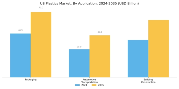 US Plastics Market Segment Image 1