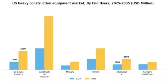 US Heavy Construction Equipment Market Segment Image 1