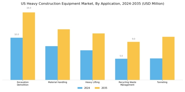 US Heavy Construction Equipment Market Segment Image 1