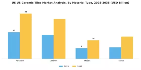 US Ceramic Tiles Market Segment Image 2