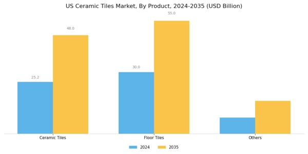US Ceramic Tiles Market Segment Image 1