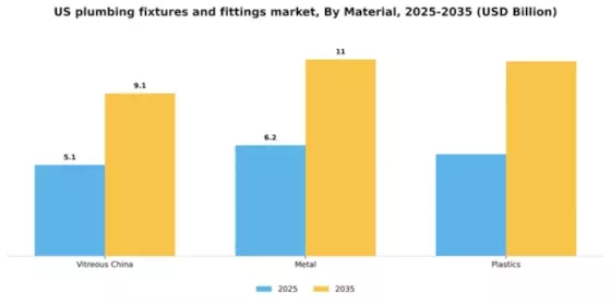 US Plumbing Fixtures Fittings Market Segment Image 1