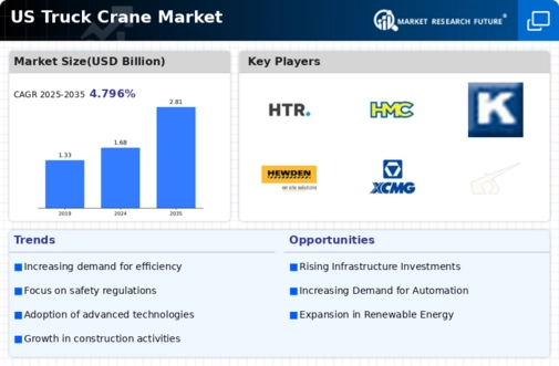US Truck Crane Market Infographic