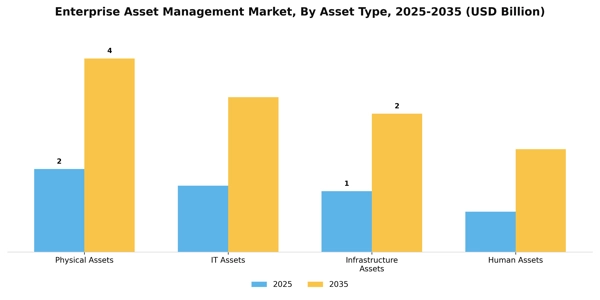 Enterprise Asset Management Market Segment Image 0