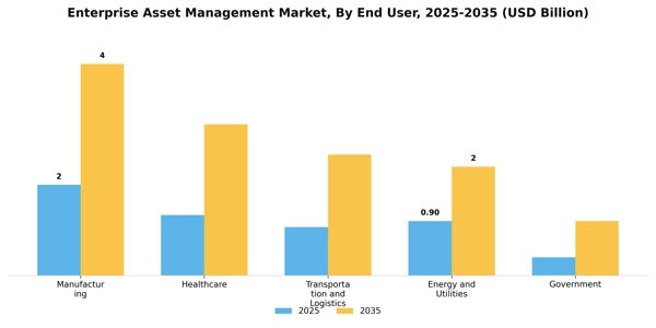 Enterprise Asset Management Market Segment Image 2