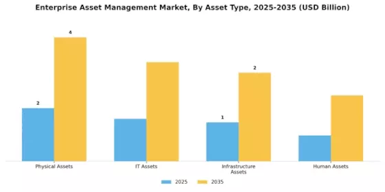 Enterprise Asset Management Market Segment Image 1