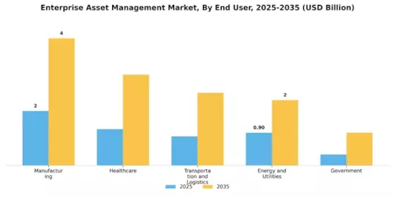 Enterprise Asset Management Market Segment Image 2