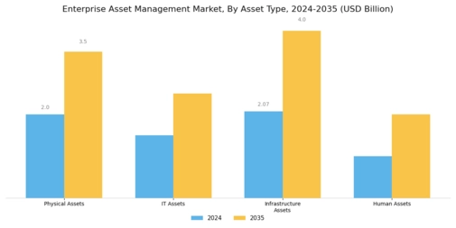 Enterprise Asset Management Market Segment Image 1