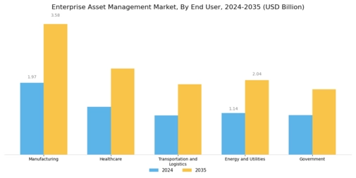 Enterprise Asset Management Market Segment Image 2