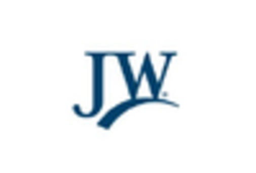 US Exterior Doors Market key player