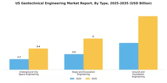US Geotechnical Engineering Market Segment Image 1