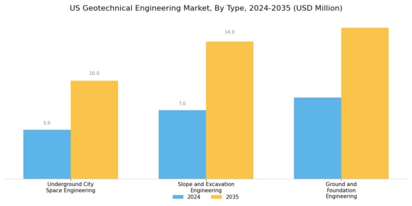 US Geotechnical Engineering Market Segment Image 0