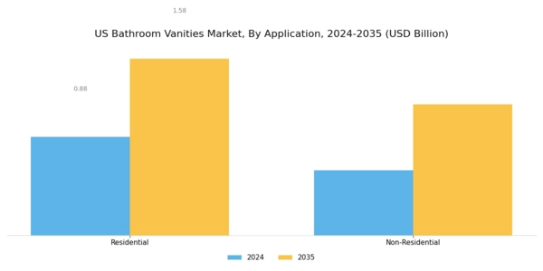 US Bathroom Vanities Market Segment Image 0