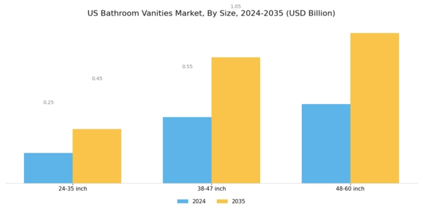 US Bathroom Vanities Market Segment Image 2
