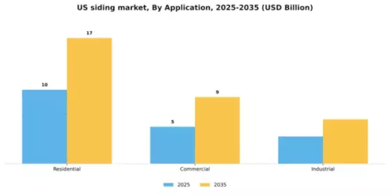 US Siding Market Segment Image 0