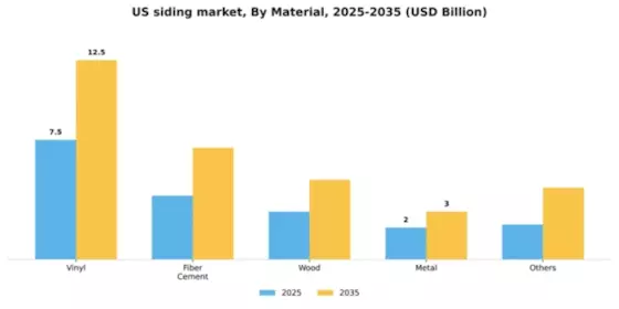 US Siding Market Segment Image 1