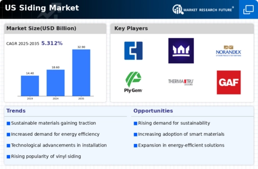 US Siding Market Infographic