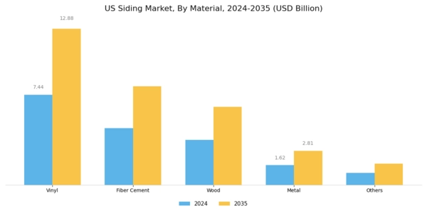US Siding Market Segment Image 0