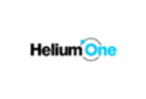 US Helium Market key player