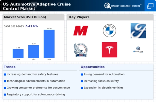 US Automotive Adaptive Cruise Control Market Infographic