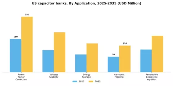US Capacitor Banks Market Segment Image 0