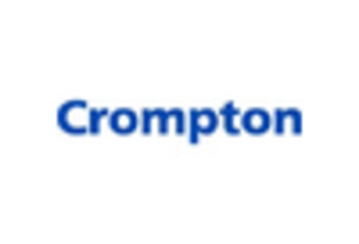 US Capacitor Banks Market key player