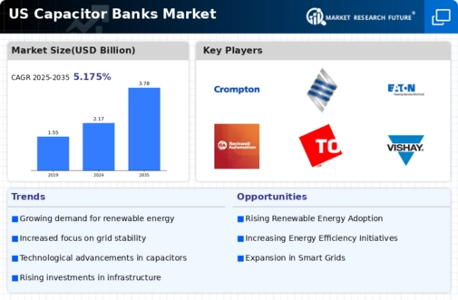 US Capacitor Banks Market Infographic