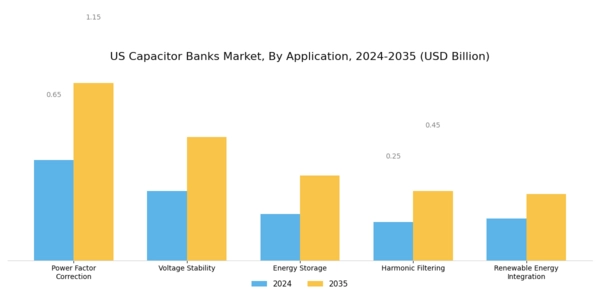 US Capacitor Banks Market Segment Image 0