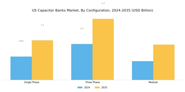 US Capacitor Banks Market Segment Image 3