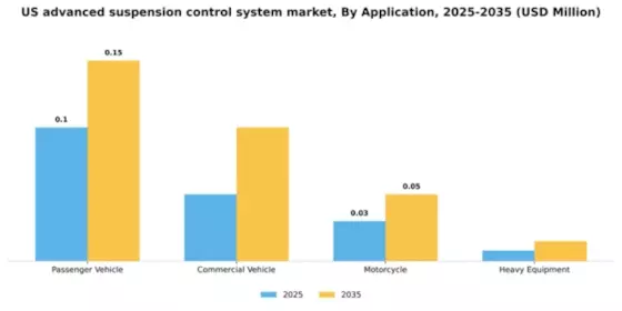 US Advanced Suspension Control System Market Segment Image 0