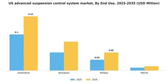 US Advanced Suspension Control System Market Segment Image 2