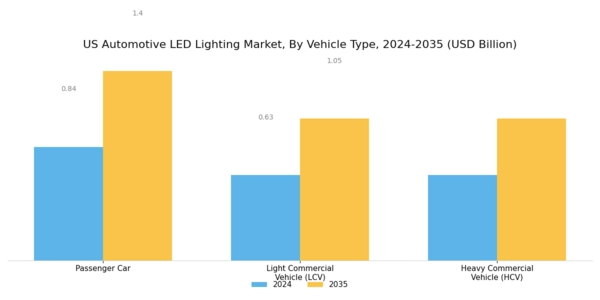 US Automotive LED Lighting Market Segment Image 1