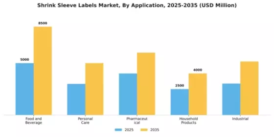 Shrink Sleeve Labels Market Segment Image 0