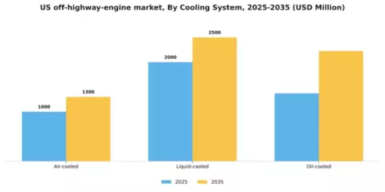 US Automotive Off-Highway Engine Market Segment Image 1