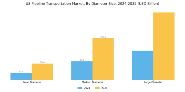 US Pipeline Transportation Market Segment Image 4