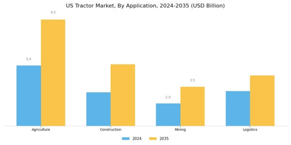 US Tractor Market Segment Image 2
