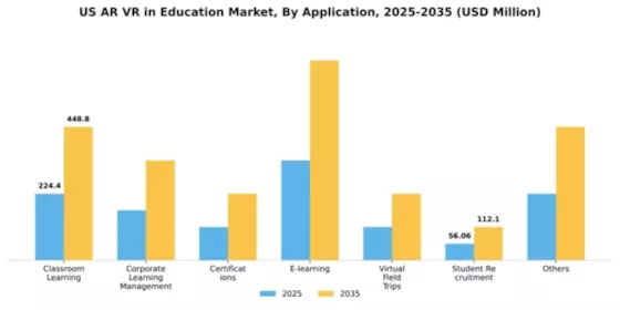 US AR VR in Education Market Segment Image 0