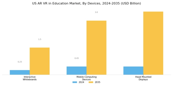 US AR VR in Education Market Segment Image 1