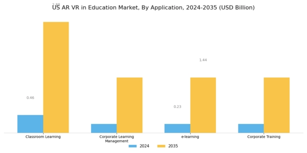 US AR VR in Education Market Segment Image 2