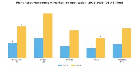 Plant Asset Management Market Segment Image 0