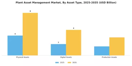 Plant Asset Management Market Segment Image 1