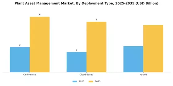 Plant Asset Management Market Segment Image 2