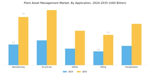 Plant Asset Management Market Segment Image 2