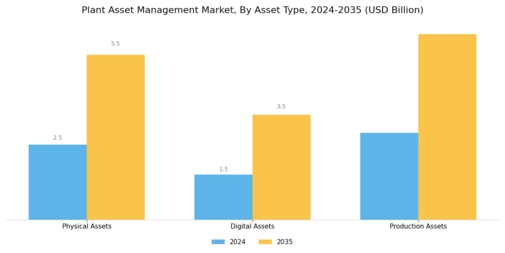 Plant Asset Management Market Segment Image 3