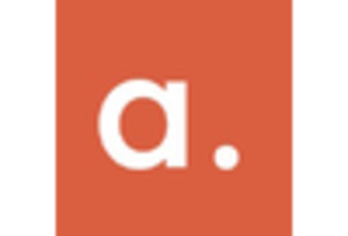 US Content Analytics Market key player