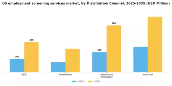 US Employment Screening Services Market Segment Image 0